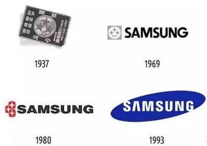 Samsung’s Memory Sales Forecast 